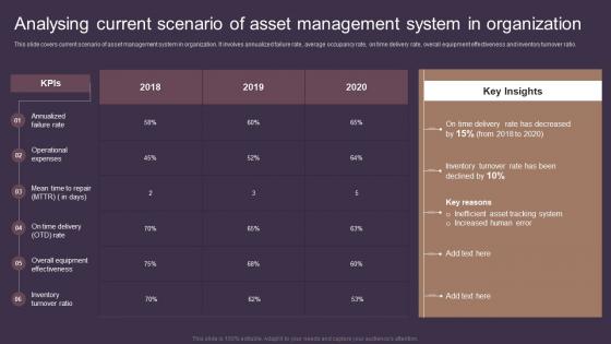 Analysing Current Scenario Of Asset Management System Deploying Asset Tracking Techniques