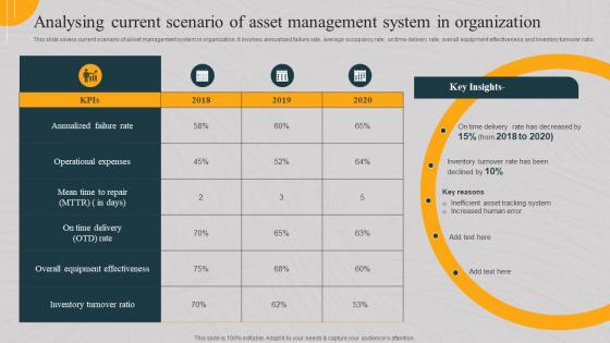 Analysing Current Scenario Of Asset Management System Implementing Asset Monitoring