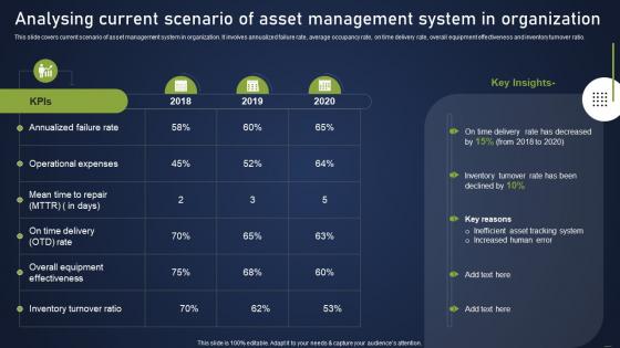 Analysing Current Scenario Of Asset Management System Integrating Asset Tracking System Enhance