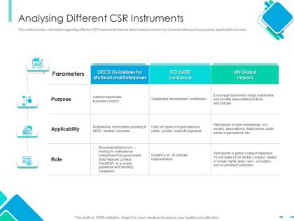 Analysing different csr instruments integrating csr ppt download