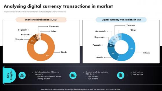 Analysing Digital Currency Transactions In Market