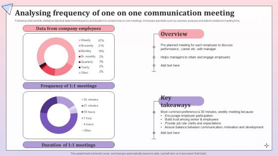 Analysing Frequency Of One On Meeting Comprehensive Communication Plan