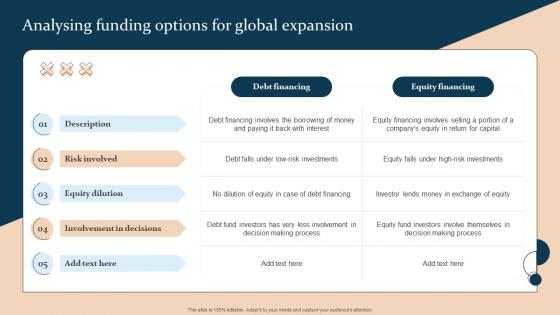Analysing Funding Options For Global Expansion Strategic Guide For International Market Expansion