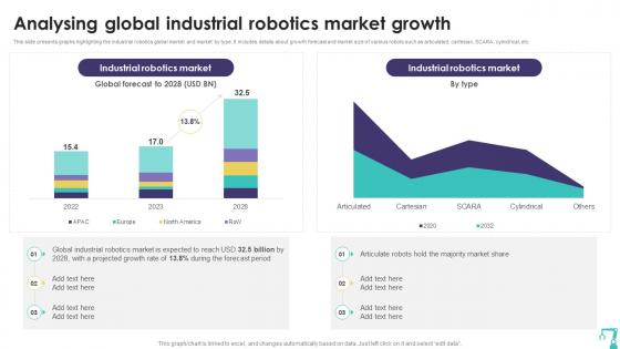 Analysing Global Industrial Precision Automation Industrial Robotics Technology RB SS