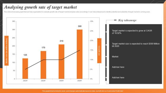 Analysing Growth Rate Of Target Market Sales And Marketing Alignment For Business Strategy SS V