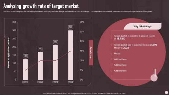 Analysing Growth Rate Of Target Market Sales Plan Guide To Boost Annual Business Revenue