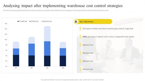 Analysing Impact After Implementing Control Strategies Strategic Guide To Manage And Control Warehouse