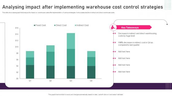 Analysing Impact After Implementing Warehouse Cost Inventory Management Techniques To Reduce