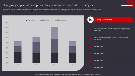 Analysing Impact After Implementing Warehouse Management And Automation