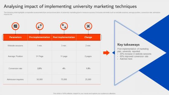 Analysing Impact Of Implementing University Marketing University Marketing Plan Strategy SS
