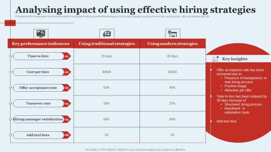 Analysing Impact Of Using Effective Hiring Strategies Optimizing HR Operations Through