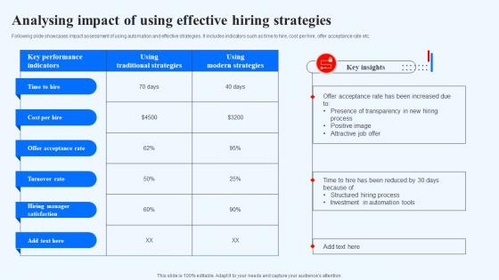 Analysing Impact Of Using Effective Hiring Strategies Recruitment Technology