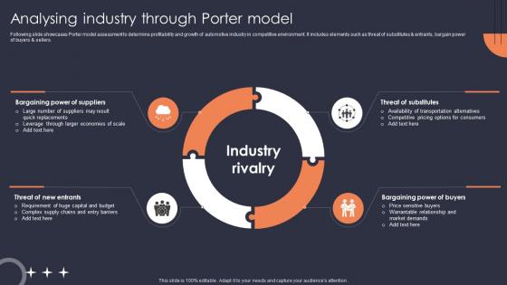 Analysing Industry Through Porter Model FIO SS