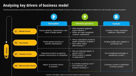 Analysing Key Drivers Of Business Model Environmental Scanning For Effective