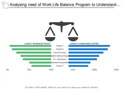 Analysing need of work life balance program to understand proper optimization