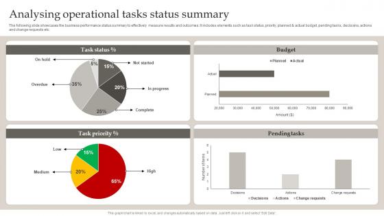 Analysing Operational Tasks Status Summary Defining Business Performance Management