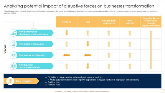Analysing Potential Impact Of Disruptive Forces On Businesses Enabling Growth Centric DT SS