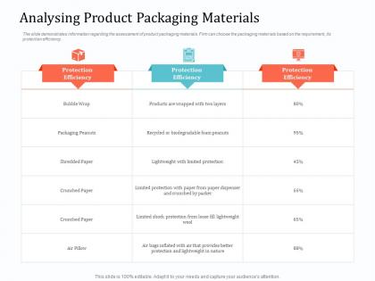 Analysing product packaging materials implementing warehouse management system