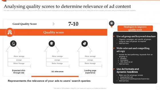 Analysing Quality Scores To Determine Relevance Of Ad Content Marketing Analytics Guide