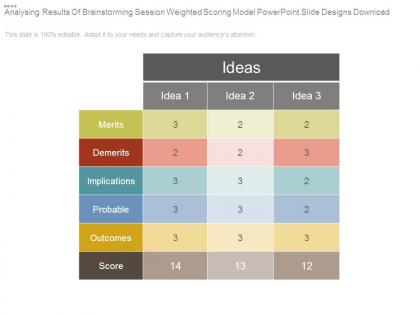 Analysing results of brainstorming session weighted scoring model powerpoint slide designs download