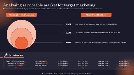 Analysing Serviceable Market For Target Marketing Why Is Identifying The Target Market