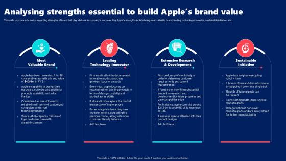 Analysing Strengths Essential To Build Apples Brand Value Branding SS V