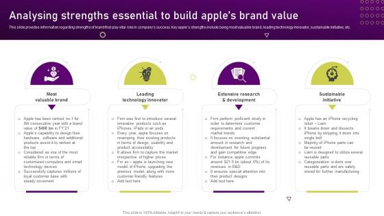 Analysing Strengths Essential To Build Apples Brand Value Unearthing Apples Billion Dollar Branding