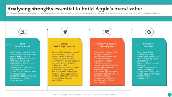 Analysing Strengths Essential To Build How Apple Became Competent Branding SS V