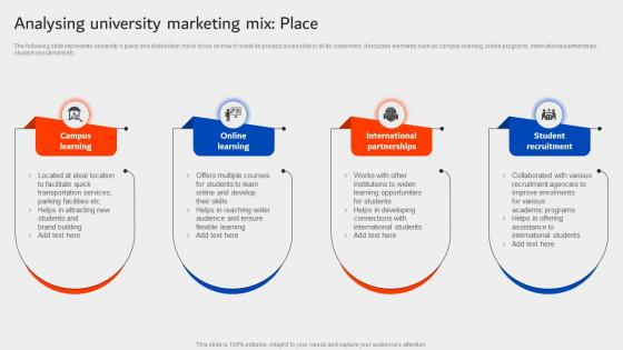 Analysing University Marketing Mix Place University Marketing Plan Strategy SS