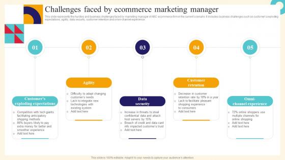 Analysis And Deployment Of Efficient Challenges Faced By Ecommerce Marketing Manager