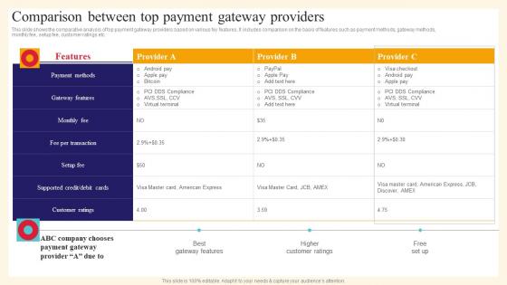 Analysis And Deployment Of Efficient Ecommerce Comparison Between Top Payment Gateway Providers