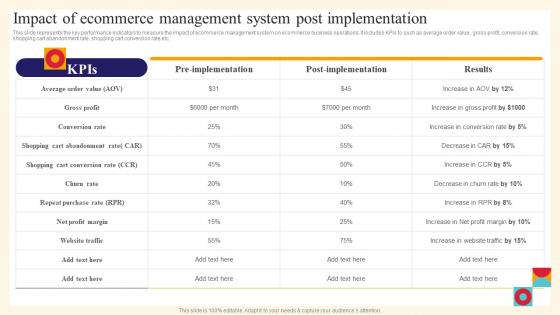 Analysis And Deployment Of Efficient Ecommerce Impact Of Ecommerce Management System Post