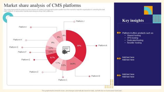 Analysis And Deployment Of Efficient Ecommerce Market Share Analysis Of CMS Platforms