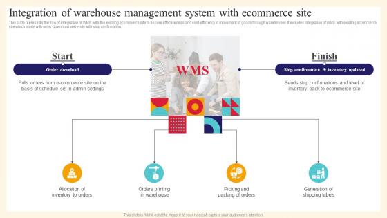 Analysis And Deployment Of Efficient Integration Of Warehouse Management System With Ecommerce