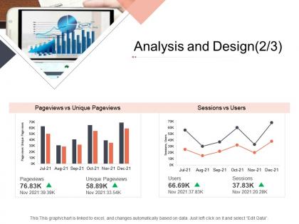 Analysis and design sessions vs users online business management ppt summary
