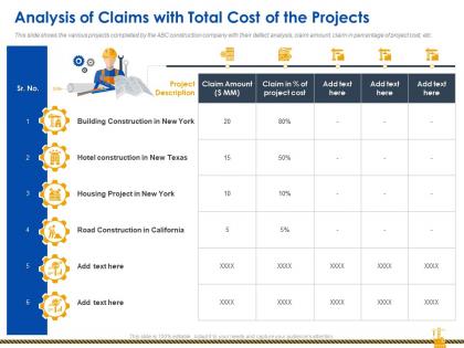 Analysis claims with total cost projects rise construction defect claims against company