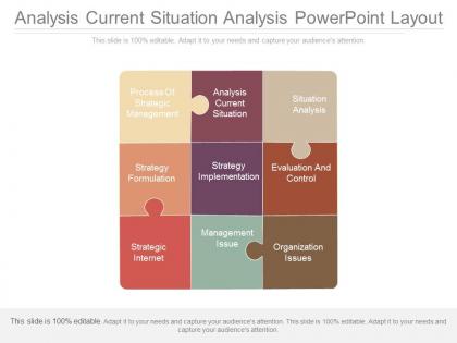 Analysis current situation analysis powerpoint layout