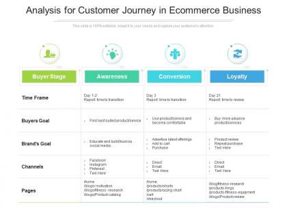 Analysis for customer journey in ecommerce business