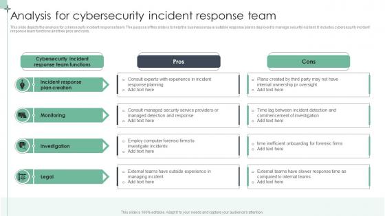Analysis For Cybersecurity Incident Response Team