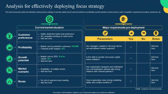 Analysis For Effectively Deploying Focus Strategy Effective Strategies To Achieve Sustainable