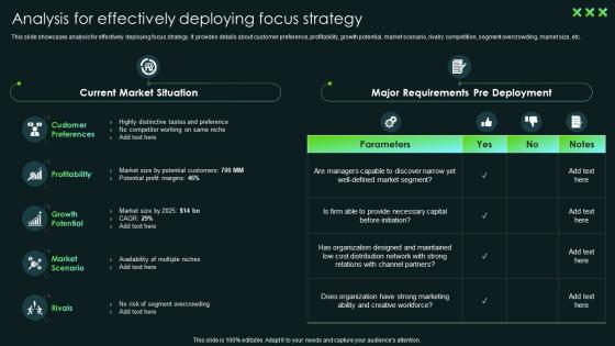 Analysis For Effectively Deploying Focus Strategy SCA Sustainable Competitive Advantage