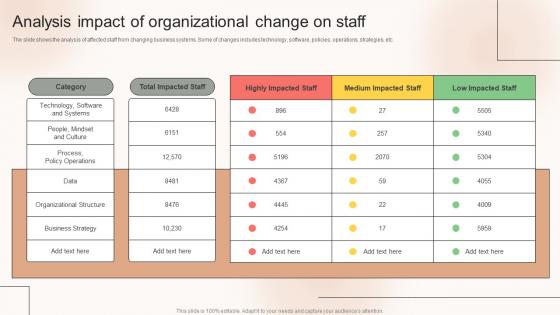 Analysis Impact Of Organizational Change On Staff