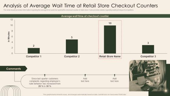 Analysis Of Average Wait Time At Retail Store Checkout Counters Analysis Of Retail Store Operations