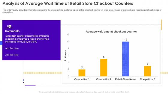 Analysis Of Average Wait Time At Retail Store Retail Store Operations Performance Assessment