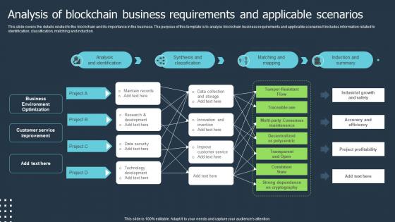 Analysis Of Blockchain Business Requirements And Applicable Scenarios