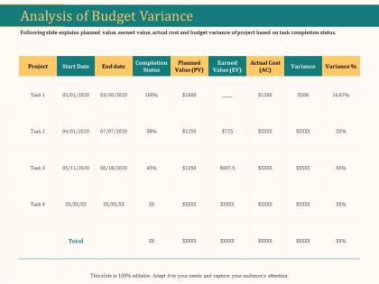 Analysis of budget variance ppt powerpoint presentation show graphic tips