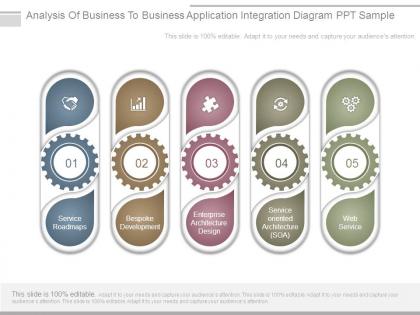 Analysis of business to business application integration diagram ppt sample