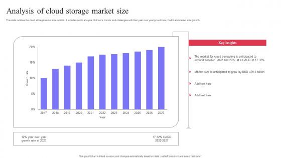 Analysis Of Cloud Storage Market Size