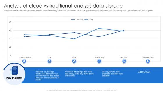 Analysis Of Cloud Vs Traditional Analysis Data Storage