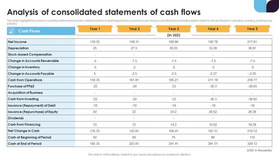 Analysis Of Consolidated Statements Of Financial Statement Analysis For Improving Business Fin SS